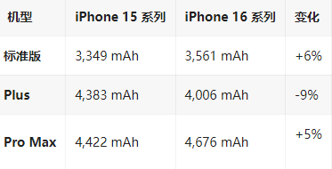 会文镇苹果16维修分享iPhone16/Pro系列机模再曝光