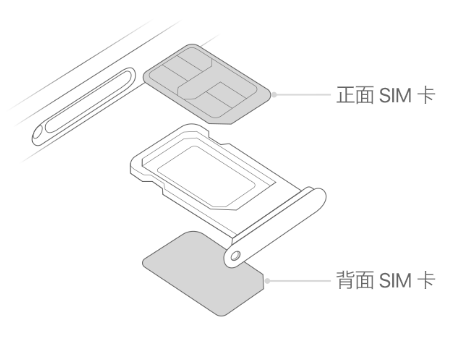 会文镇苹果15维修分享iPhone15出现'无SIM卡'怎么办