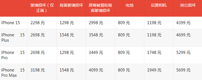 会文镇苹果15维修站中心分享修iPhone15划算吗